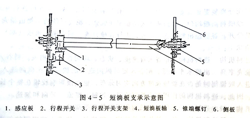 蘑菇视频APP在线观看成套設備 蘑菇视频APP在线观看成套設備