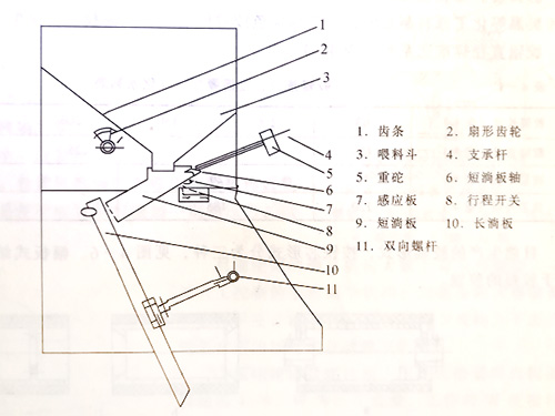 蘑菇视频APP在线观看成套設備 蘑菇视频APP在线观看成套設備